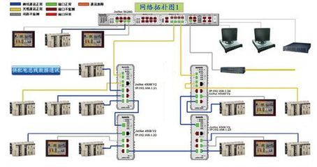 科洛理思JetNet4508V2以太网交换机新增Modbus TCP/IP支持，强化工业通信能力